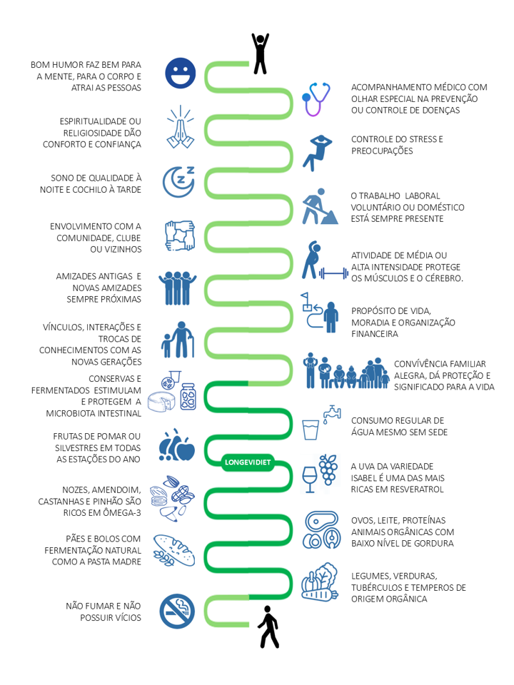 Imagem Terra da Longevidade.png